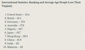 Average Age Kids have sex